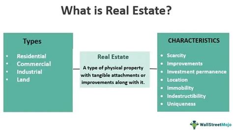 scarcity definition real estate|What Are The Economic Characteristics Of Real .